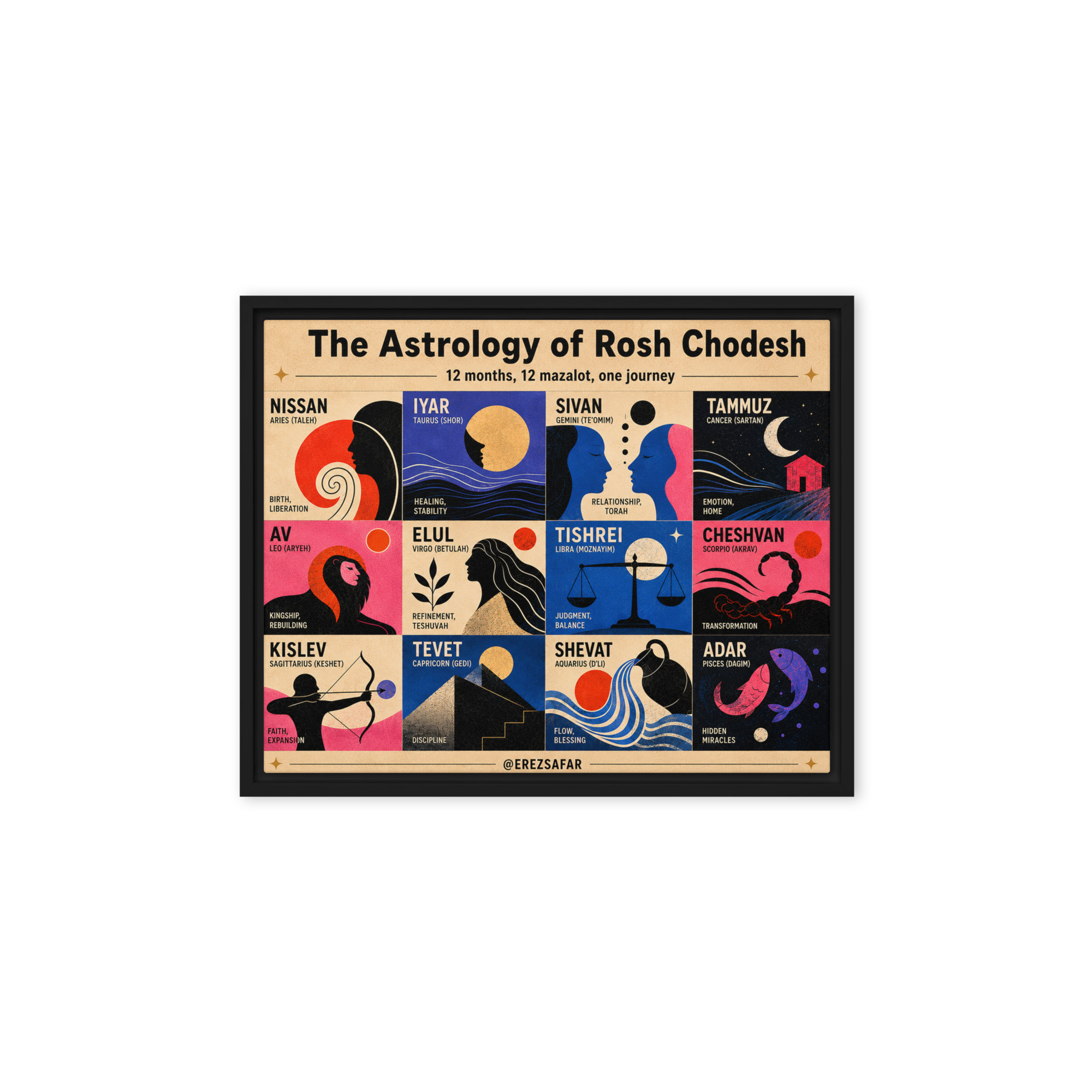Rosh Chodesh Light Framed Canvas